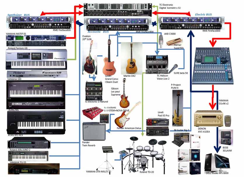 tens-equipments